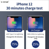 Foldable And Portable Eco-friendly Charger For Travel, Business Trips, And Outdoor Activities. It Can Be Folded Compactly, Making Storage Very Convenient And Hassle-free